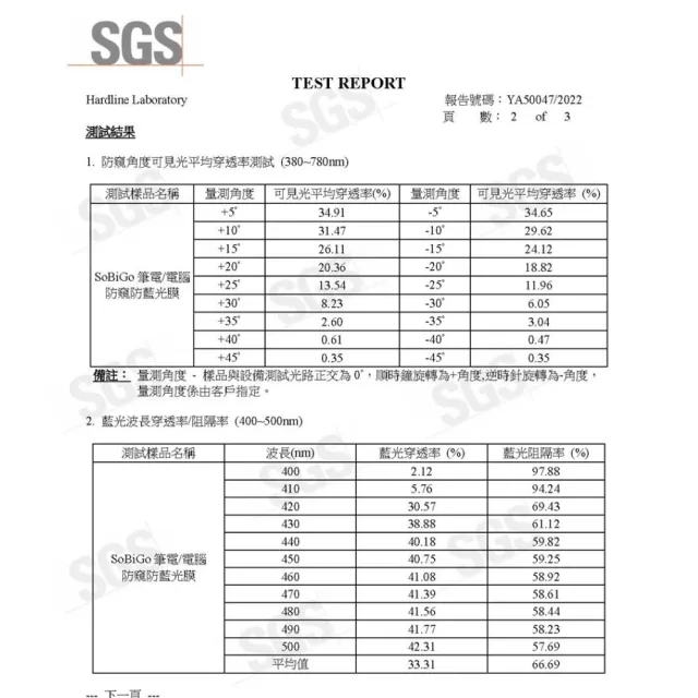 【SOBiGO!】筆電抗藍光防窺片13.3吋16:9(顯示區域尺寸294*164mm)