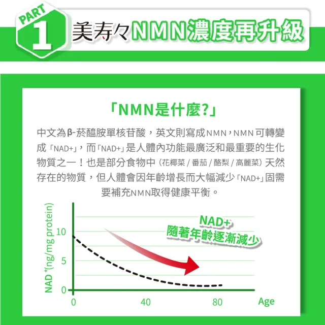 【美壽壽】複方苦瓜胜肽NMN MAX膠囊5入組(30顆/盒 共150顆)