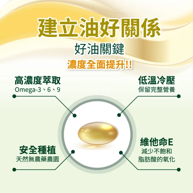 【美壽壽】印加果油MAX軟膠囊3入組(印加果、星星果、Omega-3)