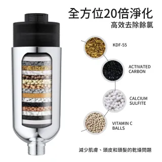 【ELEPRAY】純萃膠囊沐浴過濾器 全面淨化型(沐浴過濾器 前置過濾器 淋浴過濾器 蓮蓬頭濾水器)