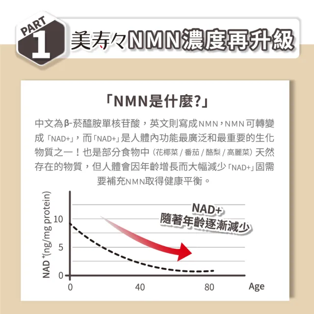 【美壽壽】鹿胎素NMN MAX膠囊30顆/盒(鹿胎盤、亞麻籽、凍晶蜂王乳、琉璃苣油、青木瓜)