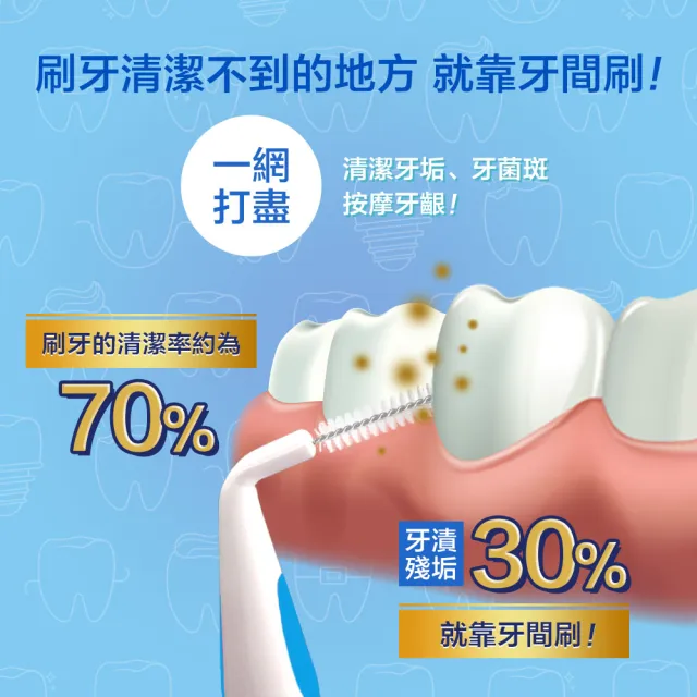 【奈森克林】抗菌牙間刷10支/卡(4種尺寸選擇)