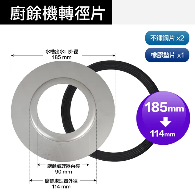 廚餘機轉徑片 鐵胃 食物處理機專用(多款尺寸)