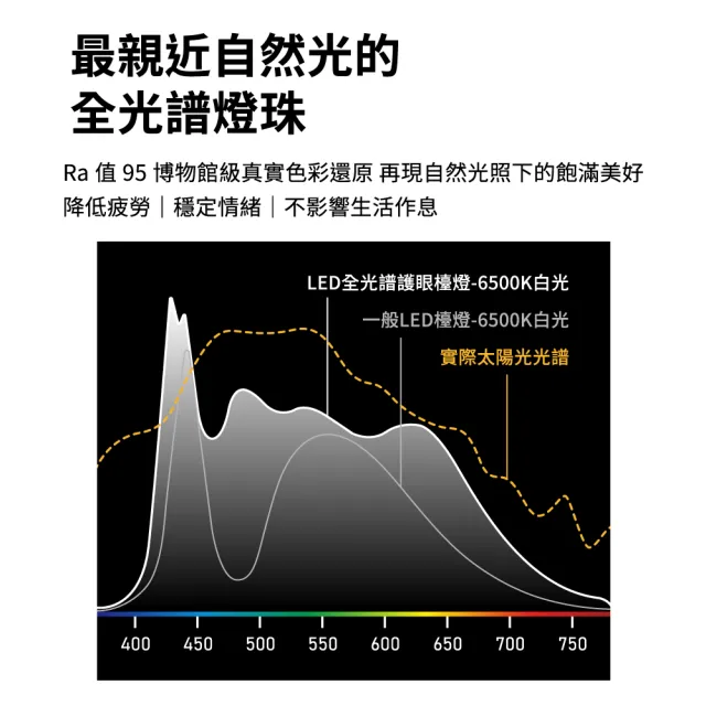 【喜光全光譜】LED全光譜護眼檯燈-路易黑(常銷熱賣五段情境色溫 無段式調光)