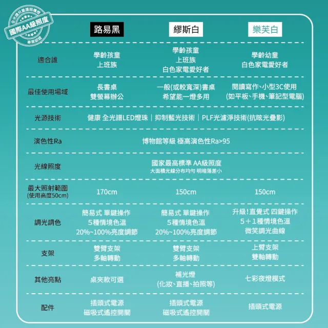 【喜光全光譜】節省空間LED全光譜護眼檯燈-路易黑桌夾款(眼科醫師推薦 可調光調色)