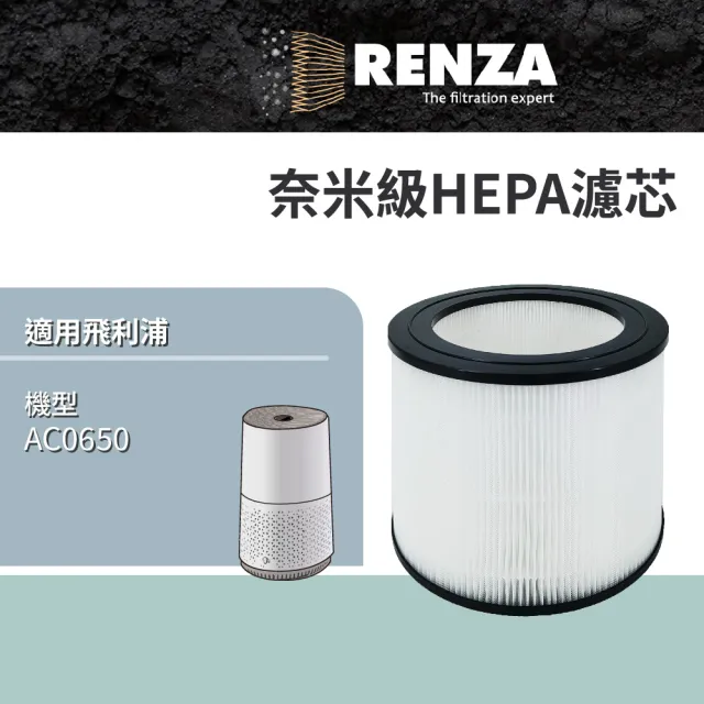 【RENZA】適用 PHILIPS 飛利浦 AC0650 空氣清淨機高效HEPA濾網(替代FY0611 濾芯 濾心)