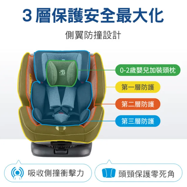 【Safety Baby適德寶】0-12歲isofix/安全帶兩用磁吸式通風型汽座(附同色頂篷+座椅保護墊/安全座椅)