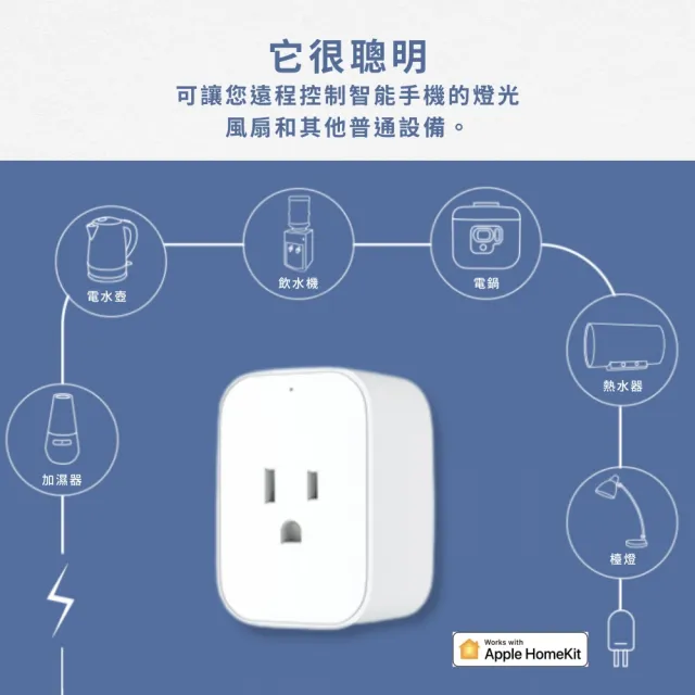 【Sioh 惜】Aqara 智慧插座Smart Plug(支援Apple Homekit/Google Assistant)