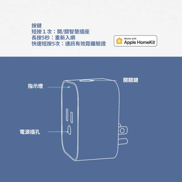 【Sioh 惜】Aqara 智慧插座Smart Plug(智能居家/插座/HomeKit/聲控)