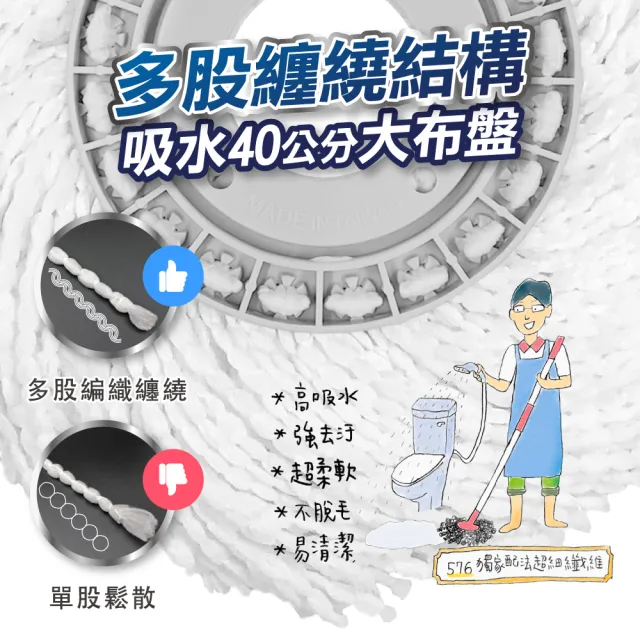 【U-mop】1桿1移動桶2布1葵 手壓旋轉拖把 150cm不鏽鋼免洗手超長桿(適用好神拖)