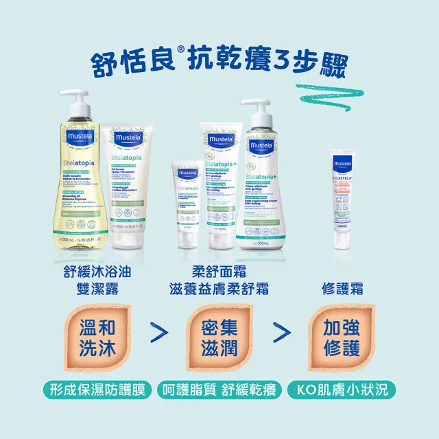 【Mustela 慕之恬廊】舒恬良滋養益膚柔舒霜 有機 300ml(寶寶/嬰兒/新生兒/兒童 身體乳液 乾肌 無香抗乾癢)