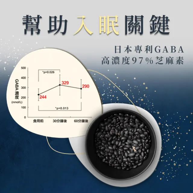 【嚴萃】說晚安xGABA-幫助入睡-3入組/共90粒(國際有效配方 色氨酸x晚安多酚DailyZz)