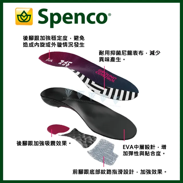 【美國SPENCO】GROUND CONTROL 足弓減壓鞋墊-一般足弓  SP21779(穩定度/吸震/支撐性)