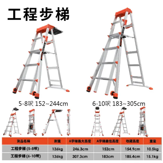 【Little Giant 小巨人】工程步梯 5-8呎 15125-001(工具梯 工作梯 梯子 樓梯)