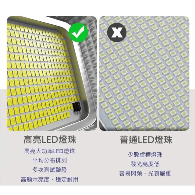 【禾統】500W LED智能光控太陽能感應黃光燈(遙控定時 太陽能分體式壁燈 太陽能路燈 LED戶外照明燈)