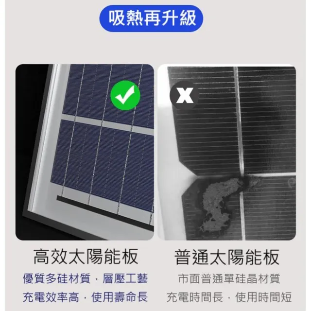 【禾統】300W增亮升級款 LED智能光控太陽能感應燈(電量顯示 遙控定時 太陽能分體式壁燈 路燈 戶外照明)