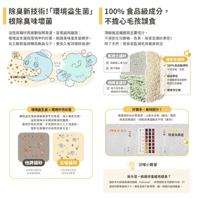 【汪喵星球】益生菌豆腐砂*6入(豆腐砂 條形 消臭 礦砂型 貓砂 可沖馬桶 環保砂 植物砂汪喵)