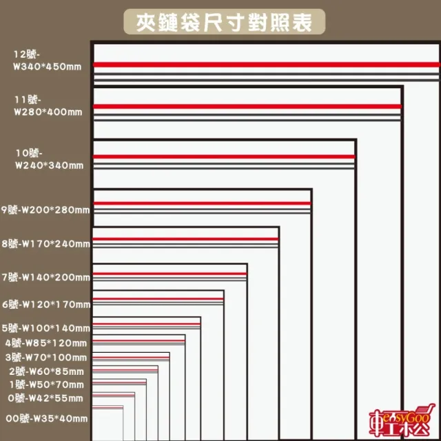 【Easygoo 輕鬆】7號規格夾鏈袋-100入