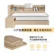 【IHouse】日系夢幻100 房間5件組-雙人5尺(床片+床底+獨立筒床墊+收納床邊櫃+床頭櫃)
