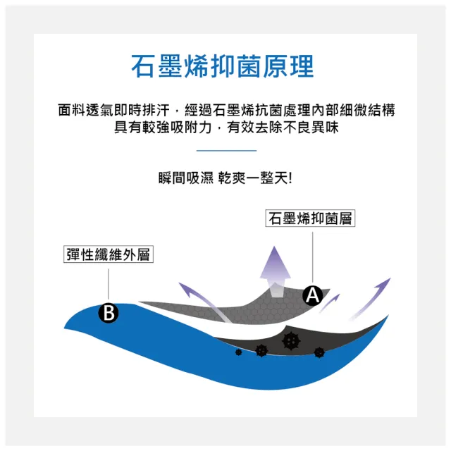 【MONTAGUT 夢特嬌】6件組石墨烯彈力透氣三角褲/平口褲(送禮首選 法國知名時尚休閒品牌)