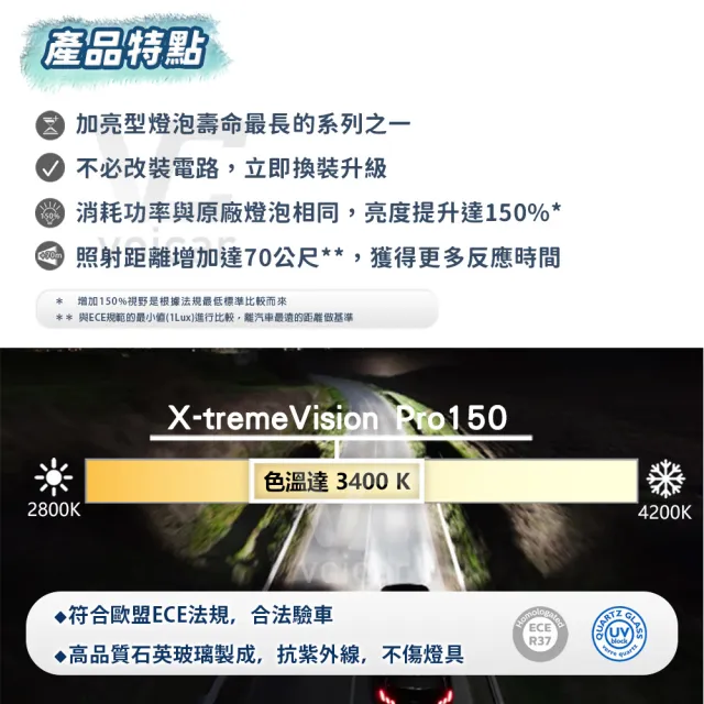 【Philips 飛利浦】X-tremeVision Pro150 H7(夜勁光第二代+150% H7大燈燈泡)