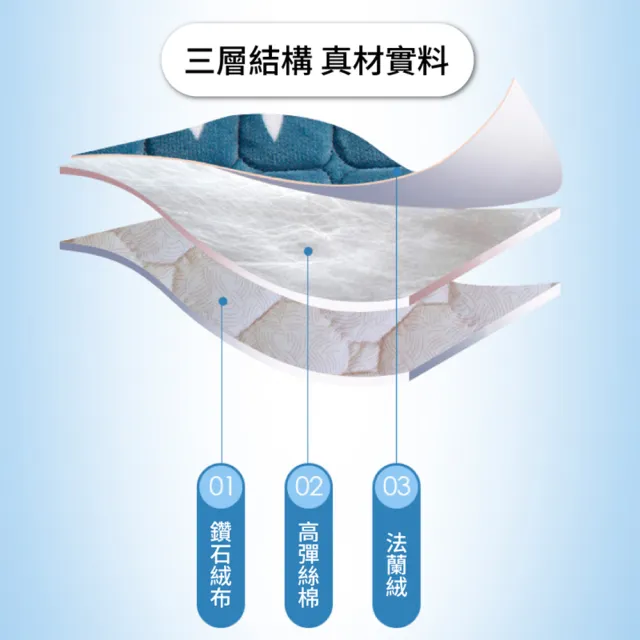 【寢聚 Sleep Club】買一送一 蓄熱法蘭絨床墊素色 保暖墊 單人/雙人/加大任選(法蘭絨 日式床墊 床包)