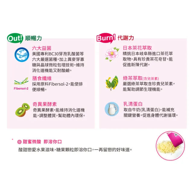 【我的健康日記】六效乳酸菌速纖配方30包(順暢力 代謝力 綠茶萃取含兒茶素)