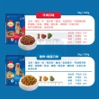 【SmartHeart 慧心】犬糧-雞肉+雞蛋口味成犬配方 10KG(狗飼料/成犬)