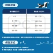 【SmartHeart 慧心】犬糧-雞肉+雞蛋口味成犬配方 10KG(狗飼料/成犬)