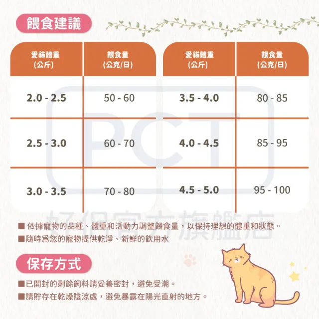 【SmartHeart 慧心】貓糧-化毛配方 1.1KG(貓飼料/成貓)