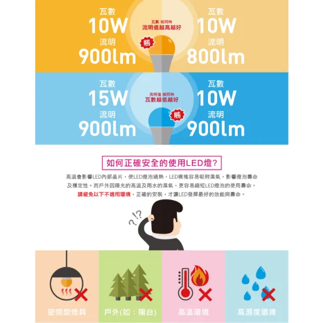 【旭光】LED T8 1尺 5W 燈管 白光 黃光 自然光  6入組(LED T8 1尺 5W 燈管)