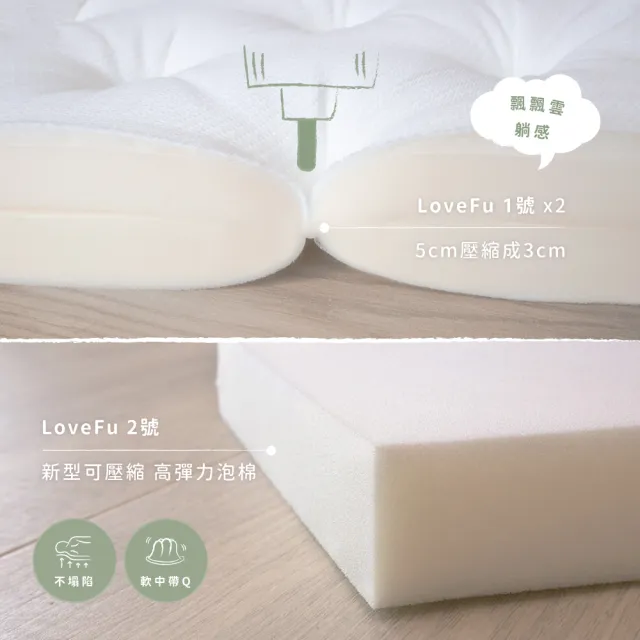 【LoveFu】無光薄墊 特大雙人7尺 + 月眠枕 基本款(薄床墊＋枕頭 2件組 加贈輕青枕頭套1入)