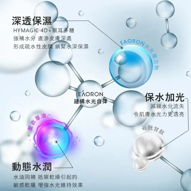 【Eaoron】第六代玻尿酸穀胱甘肽水光面膜 5片裝(澳洲原裝進口/白面膜)