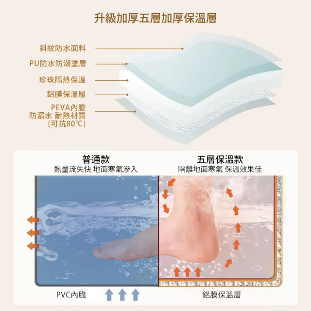【原家居】升級五層加厚！加蓋泡腳袋(贈收納袋 / 泡腳桶 折疊泡腳桶 便攜泡腳桶 折疊足浴桶 保溫泡腳桶)