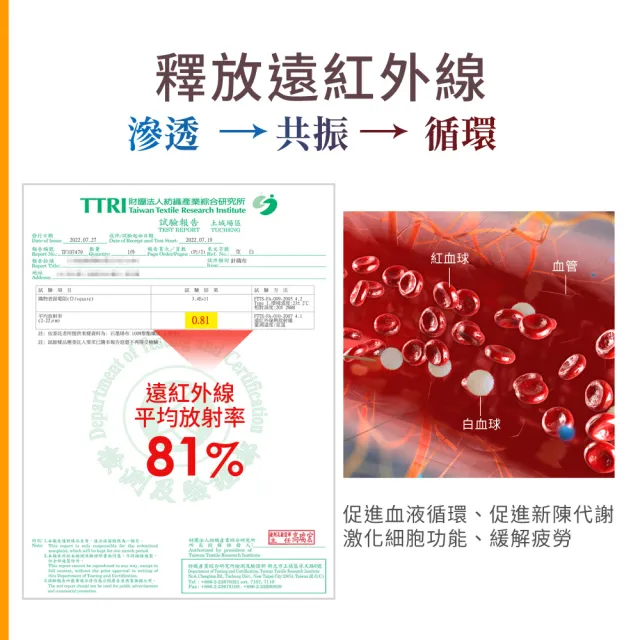 【LooCa】石墨烯循環釋壓記憶坐墊(3入)