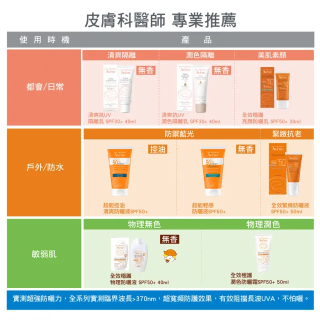 【Avene 雅漾官方直營】全效緊緻防曬液SPF50+50ml(防曬兼抗老)