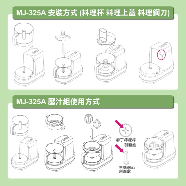 【Wongdec 王電工業】廚中寶第二代單功能果菜料理機(MJ-325A 清新綠 -果菜汁機 冰沙機 果菜食物料理機)