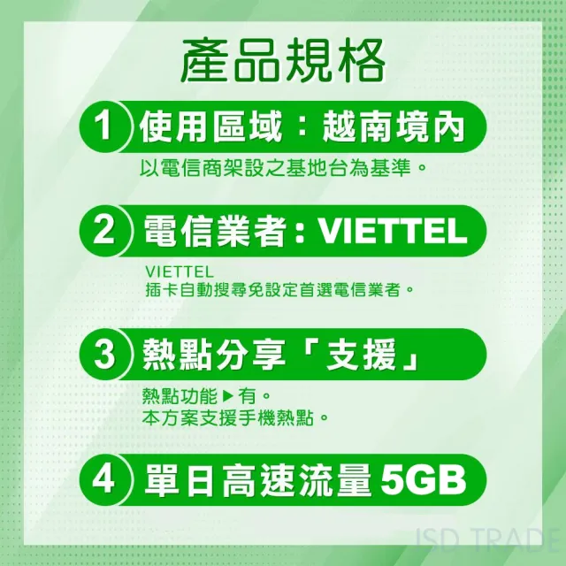 【瘋旅遊】5天Viettel原生卡 每日5GB 越南網卡 網路卡 巴拿山/下龍灣/峴港旅遊網卡(越南最佳訊號卡 免開卡)