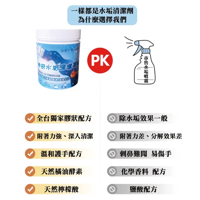 【三新立潔】神奇水垢清潔凝膠500mlX6罐(深層清潔水垢)