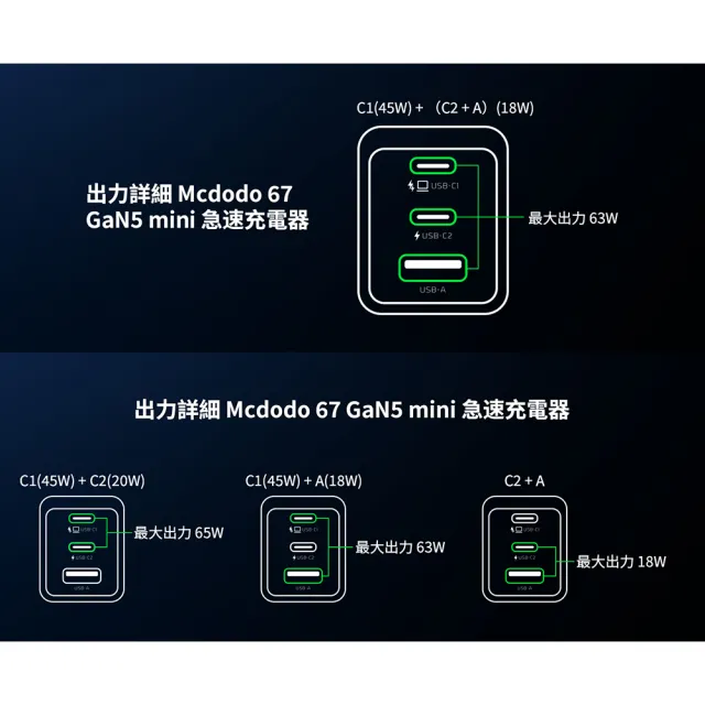 【麥多多 Mcdodo】GaN 67W Pro 氮化鎵充電器(Type C/USB 三孔PD快充)