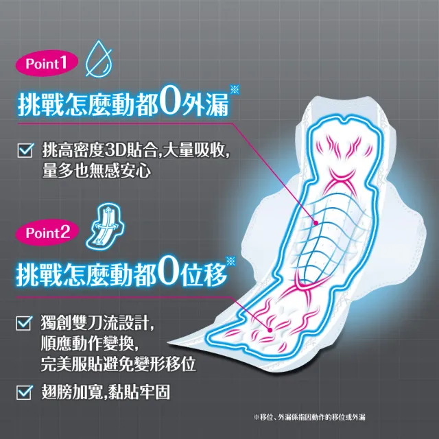 【Sofy 蘇菲】SPORTS輕薄貼合運動型衛生棉(26cm19片/30cm17片)x6包組