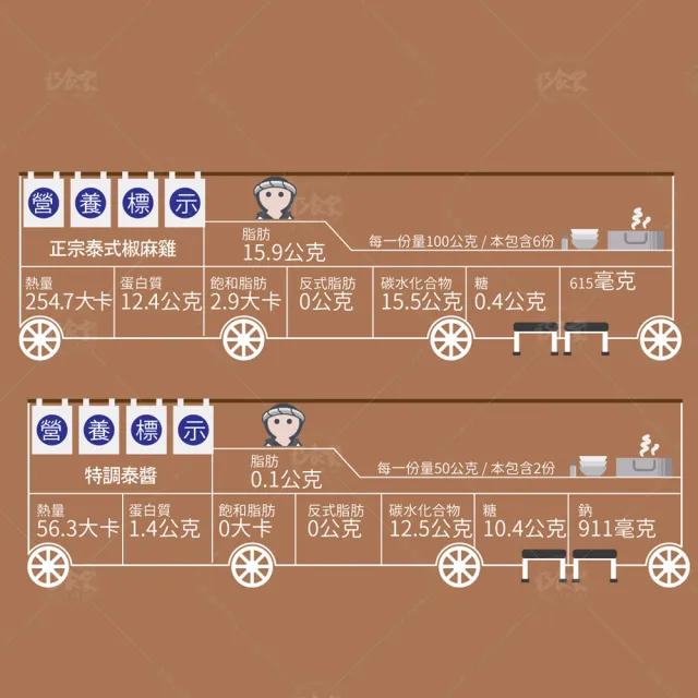 【巧食家】正宗泰式椒麻雞排X3包 共15片(300g/5片/包 附醬料)