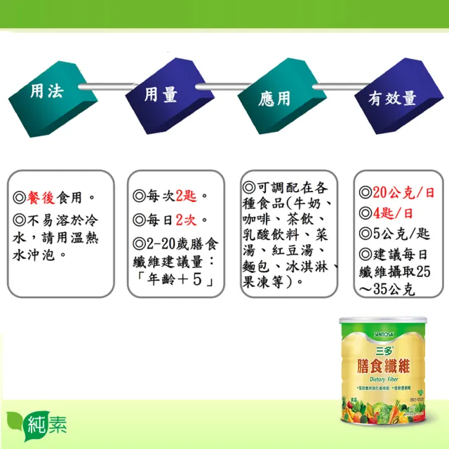 【SENTOSA 三多】膳食纖維4入組(共1400g)