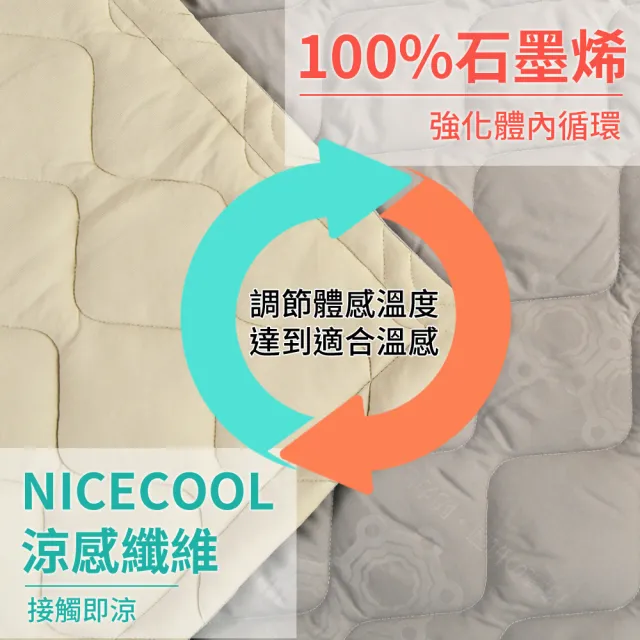 【LooCa】買1送1 100%石墨烯舒爽紗雙面被-2色選(循環被/吸濕排汗/健康抑菌)