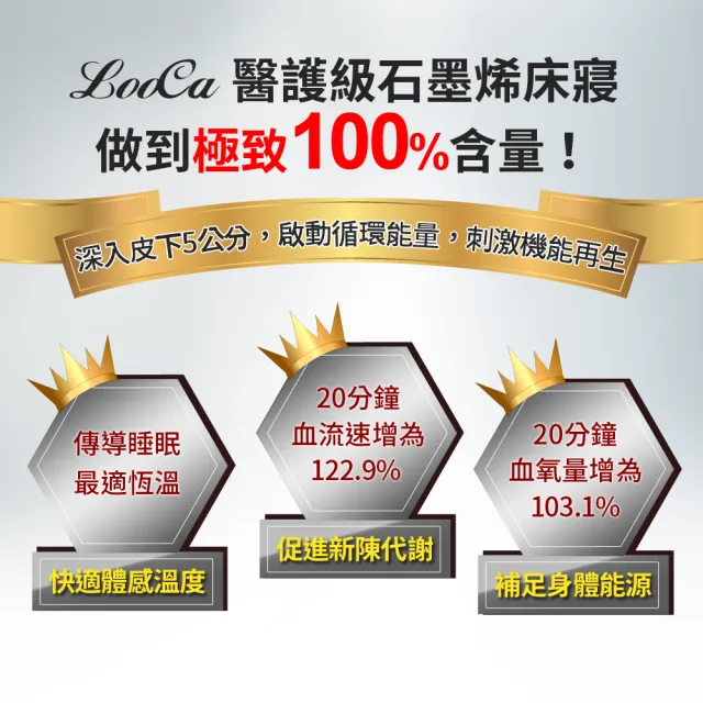 【LooCa】100%石墨烯遠紅外線+天絲雙面頂能量毯被 光波毯(2款任選)