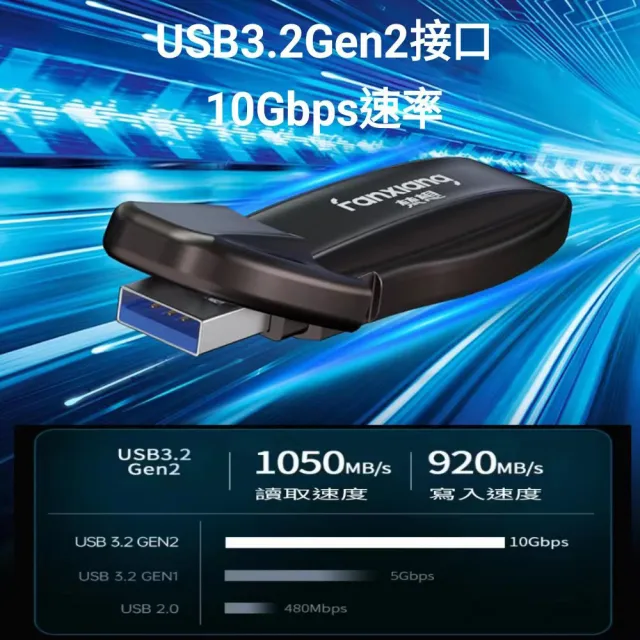 【FANXIANG 梵想】F911 256GB USB3.2Gen外接式固態硬碟 跑車造型(讀速1050MB/s 寫速920MB/s)