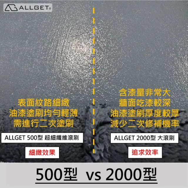 【ALLGET】黑傑客500型厚毛滾刷-3吋(中型滾筒 刷痕細緻 水油性兼用 大滾刷 油漆刷 大面積塗刷 可搭伸)