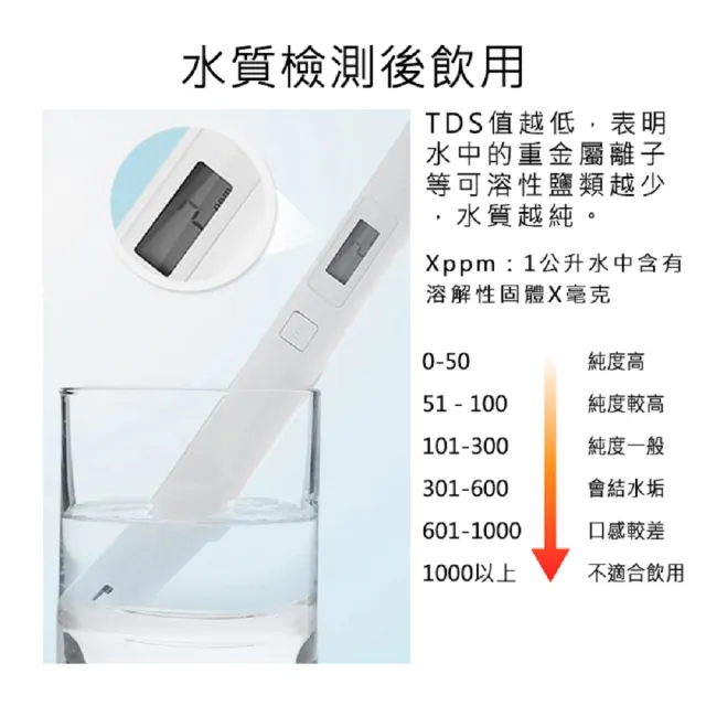 【小米】水質檢測筆(TDS 米家水質TDS檢測筆 水質檢測筆 TDS檢測筆 檢測筆)