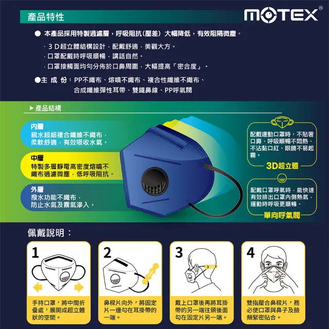 【MOTEX 摩戴舒】蚌型運動口罩共三片(1片/包  3包/盒 內附固定片)