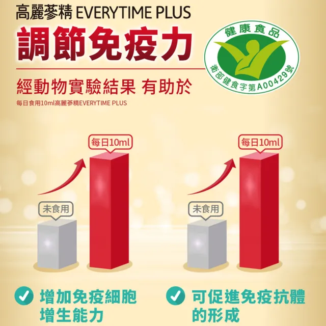 【正官庄】高麗蔘精EVERYTIME PLUS 5盒組(10mlx30入/盒)-調節免疫力 健康食品認證 人蔘(效期2025/03/19)